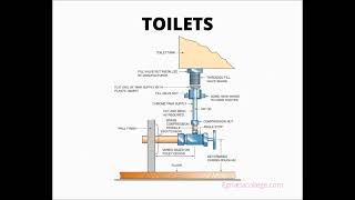 Egnatia College  Fixture and Equipment Installation Video 7 [upl. by Virginia]