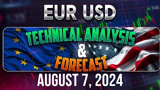 Latest Recap EURUSD Forecast and Technical Analysis for August 7 2024 [upl. by Trace]