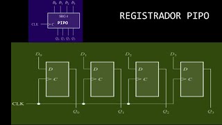 SISTEMAS DIGITAIS  Registrador de Deslocamento PIPO [upl. by Giefer598]