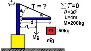 Physics 15 Torque Example 1 1 of 7 Mass on Rod and Cable [upl. by Neffets831]