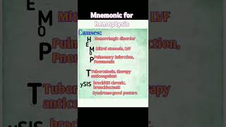 hemoptysismnemonic of hemoptysis causesgeneralmedicine [upl. by Assennev]