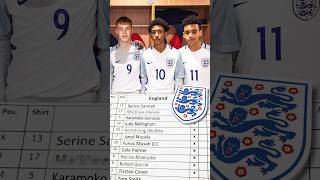 Where Are Englands INSANE 2017 u15 Team Now 🤯😱 [upl. by Antoine]