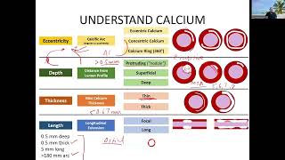 Chapter 1 How to do coronary atherectomy concepts about coronary calcium intermediate level [upl. by Rankin137]