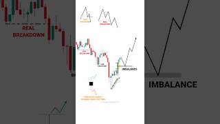 Technical Trading stockmarket trading technicalanalysis chartpatterns [upl. by Elletnuahs]