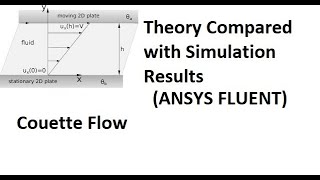 Couette Flow Derivation and Comparison with Simulation Results [upl. by Luci]