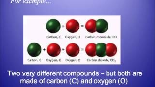 Elements Compounds Mixtures [upl. by Gayner]