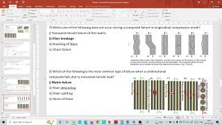 Week 8 NPTEL Introduction to Composites [upl. by Aneliram]