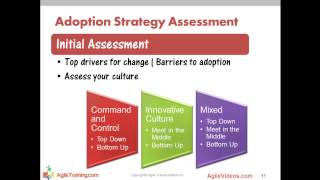 Thinking of Agile Start Here  Agile Adoption Roadmap [upl. by Alexandros]