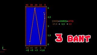 Tuzul Add Point Sytem Murat Tüzül 3 Bant Bilardo Teknikleri 1 [upl. by Ricki]