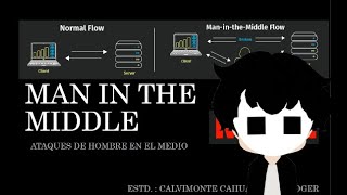 Man in The Middle  Ataques de hombre en el medio  Ettercap [upl. by Had]