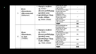 TN Government jobs Salesman amp Packer Posts  Apply Online [upl. by Bortz]