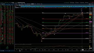 SampP 500 amp NASDAQ 100  Elliott Wave Update 11092023 by Michael Filighera [upl. by Dnilazor]