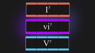 How To Write A Song With 7th Chords [upl. by Norah940]