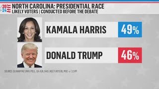 Polling shows tight race between Kamala Harris and Donald Trump [upl. by Hussey]