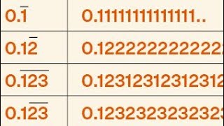 Recurring decimal [upl. by Naujek]