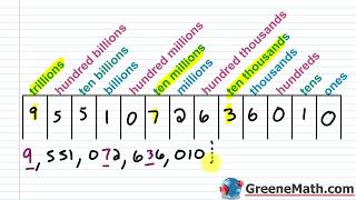 PreAlgebra Lesson 1 Place Value [upl. by Trudie]