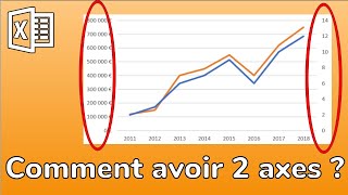 Excel Comment créer un graphique à deux axes et deux échelles avec un axe secondaire [upl. by Leaffar]