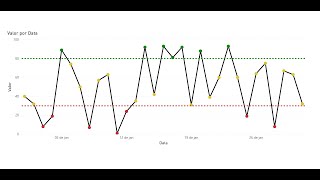 Aplicando condicional nos marcadores de um gráfico de LINHAS [upl. by Anomar]