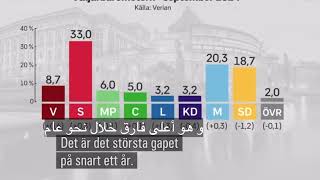 السويد عامان على انتخابات البرلمان و أحزاب المعارضة تحقق تقدما كبيرا [upl. by Ehttam]