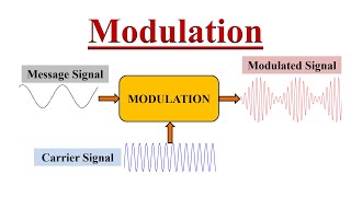 What is Modulation [upl. by Leblanc]