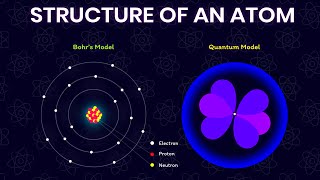 A Brief History Of Atom  Democritus to Quantum  Atomic Models [upl. by Etnomaj]