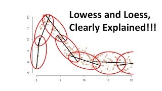 Lowess and Loess Clearly Explained [upl. by Notnats]