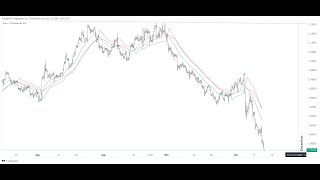 FOREX Euro vs US Dollar  zweiter neuer SwingMann Indikator [upl. by Blakelee922]