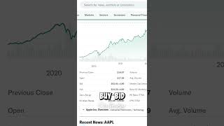 Key Pricing Information for Stock Market Beginners StockMarketBasics InvestingForBeginners StockP [upl. by Ynffit243]