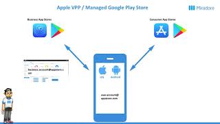 Apple VPP and Managed Google Play Store [upl. by Gisser]