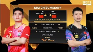 Full Match Final Chung kết China Smash 2024 Ma Long vs Lin Shidong [upl. by Jarnagin107]