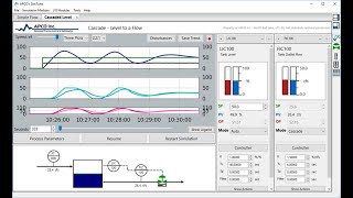 PID Control with the ZieglerNichols Tuning Method  Quick Guide [upl. by Airetnuhs316]