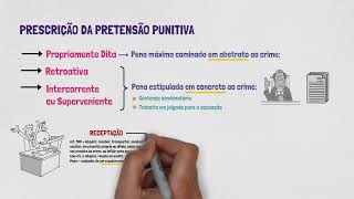 PRESCRIÇÃO  DIREITO PENAL  Aprenda de uma vez por todas  PRESCRIÇÃO DA PRETENSÃO PUNITIVA  Pt2 [upl. by Asim]