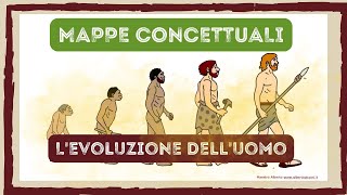 LEVOLUZIONE DELLUOMO  MAPPE CONCETTUALI per scuolaprimaria [upl. by Hardner]