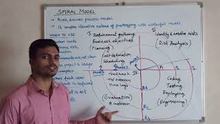 Lect 8 Spiral Model [upl. by Nessnaj]