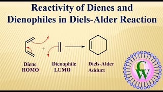 Reactivity of Dienes and Dienophiles in DielsAlder reaction [upl. by Dot696]