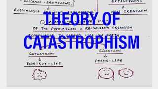 THEORY OF CATASTROPHISM  DETAIL EXPLANATIONcsirnet gate dbt bsc msc zoologyCUET PG [upl. by Femmine]