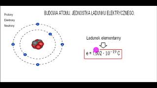 Elektrostatyka 2 8klasa Budowa atomu jednostka ładunku elektrycznego [upl. by Iron674]