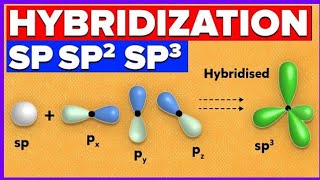 Hybridizationorganic chemistry kya hai IUPAC Namingby Pushpraj Sir NEET JEE [upl. by Ayrolg]