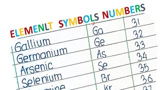 List of 118 Elements and their Symbols and Atomic Numbers [upl. by Yrrat574]