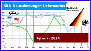 TOP 10 Elektroauto KBA Neuzulassungen Februar 2024 [upl. by Annoyk]