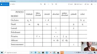 I suoni dellitaliano e lalfabeto IPA [upl. by Gaskin]