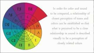 Color Wheel Theory The Circle of Fifths 5ths and Sight Reading Music [upl. by Nipsirc]