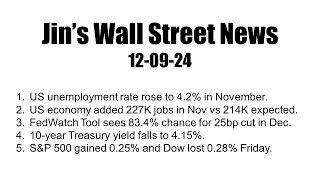 Jins Wall Street News on 12092024  US unemployment rate and total nonfarm payroll employment [upl. by Einhpets]