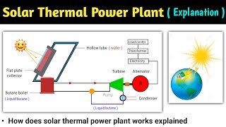 solar thermal power plant  solar power plant  solar thermal energy  solar thermal plant  hindi [upl. by Lirba]