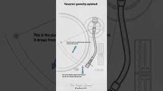 Tonearm geometry explained [upl. by Ignatia]