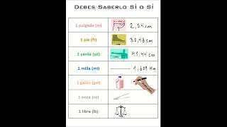 Equivalencias de Unidades de Medida [upl. by Aissej]