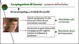 Lantropologia interpretativa di CGeertz [upl. by Jeroma589]