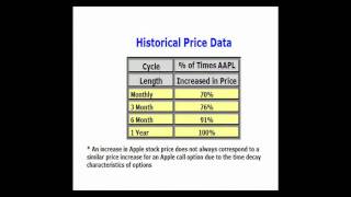 Chuck Hughes High Accuracy Option Trading Part I [upl. by Yhtimit429]