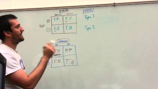 Biostats Punnett Square and Type 1  Type 2 Errors [upl. by Ande134]