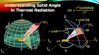 Understanding the concept of Solid Angle [upl. by Louisa136]